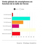 Ventes de téléphone en fonction de la taille de l'écran.jpg