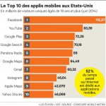 Top 10 des applications mobiles.jpg