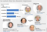 Région, le cumul des mandats.jpg