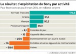 Sony, les comptes 2013.jpg