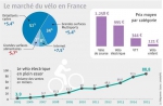 Vélo, le marché en 2015.jpg