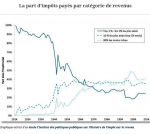 IRPP, par catégorie de revenue.jpg