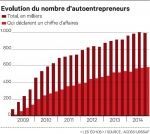 Autentrepreneurs fin 2014.jpg