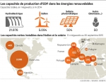 EDF et les énergies renouvelables.jpg