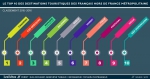 Destinations des touristes français.jpg