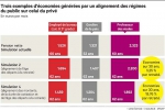 Retraites, les hypothèses de l'IFRAP.jpg