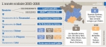 Vacances scolaires, la nouvelle géographie.jpg