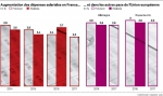 Salaires, hausse en France et en Europe.jpg