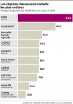 Régimes d'assurance-maladie les plus coûteux.jpg