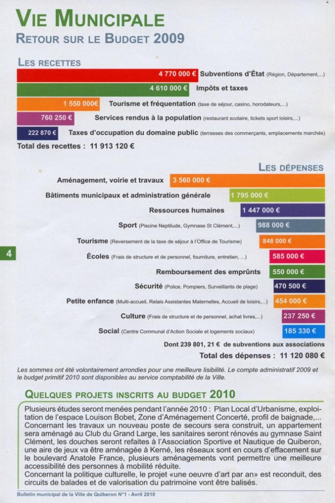 2010 04_Bulletin de Quiberon.jpeg