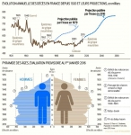 Décès, projections sur 2060.jpg