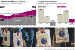Statistiques du chômage en France.jpg