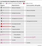 Transfert de compétence Région Département.jpg