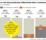 Coût de l'électricité selon les choix énergétiques.jpg
