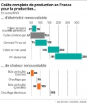 Coûts de production par type d'énergie.jpg