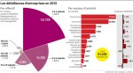 défaillances d'entreprises en 2013.jpg