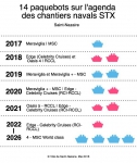 STX, le carnet de commande.jpg