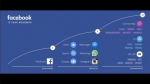 Facebook, roadmap.jpg