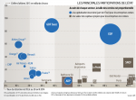 Entreprises publiques selon Le Figaro.png