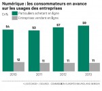 Numérique, le retard.jpg