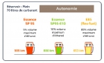 Effets d'un plein sur la distance parcourue.jpg