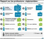 Rémunération des professions réglementées.jpg