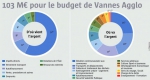 Budget 2016 de Vannes Agglo.jpg