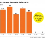 SNCF, hausse des tarifs.jpg