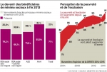 Minima sociaux en France.jpg