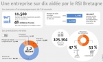 RSI, une sécu contestée.jpg