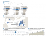 Hopitaux, infographie du Figaro.jpg